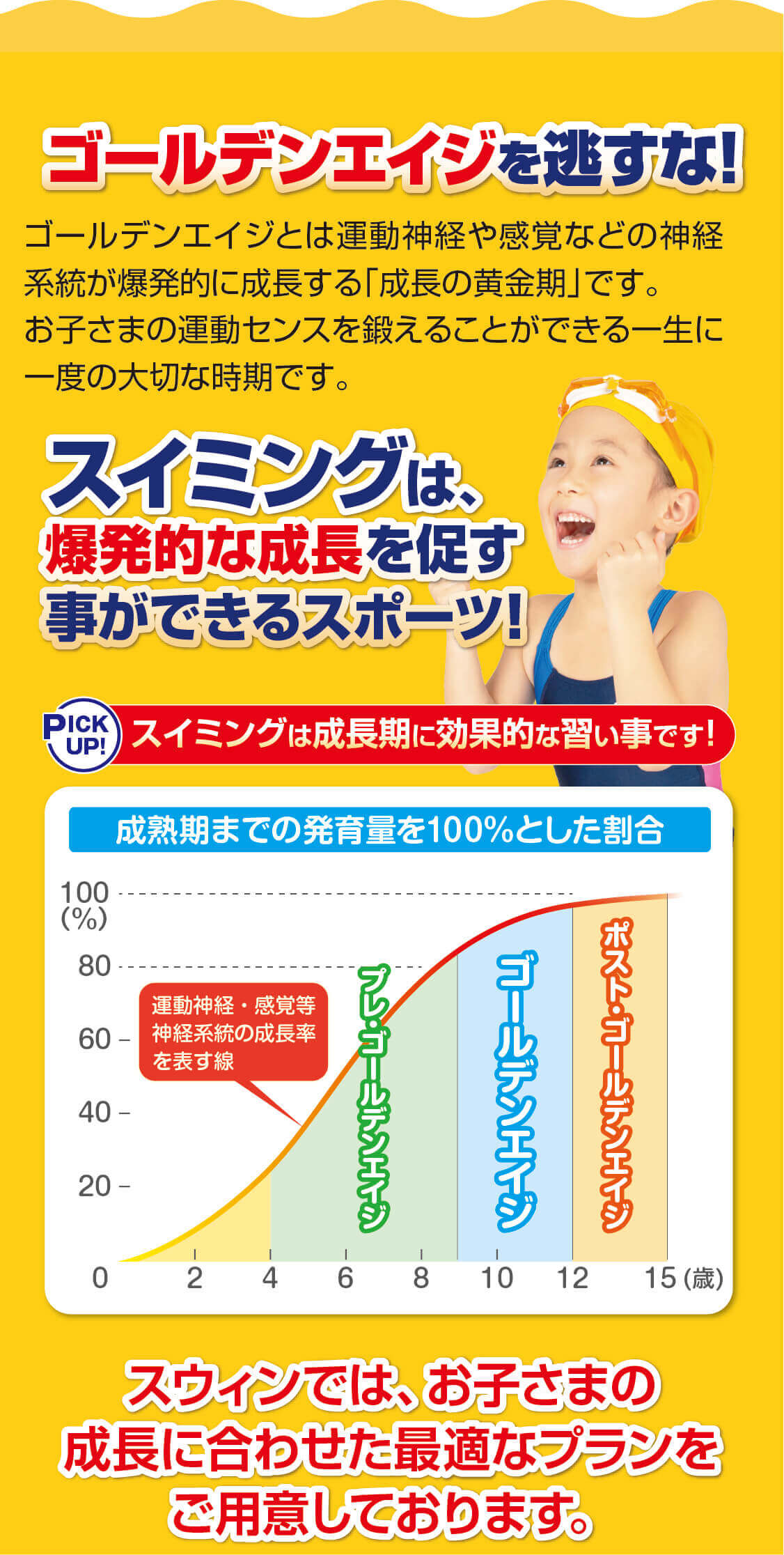 ゴールデンエイジを逃すな!